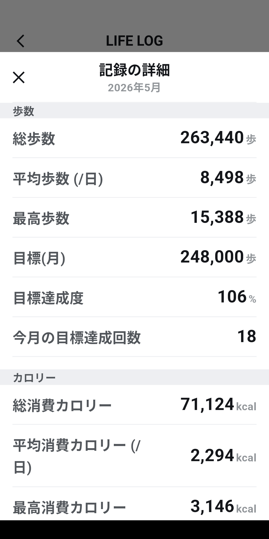 5月の月間記録DEATH❢ | TORQUE STYLE