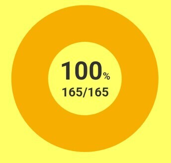 ネクスコ中日本のスタンプラリー完走しました | スバ学＜SUBARU公式