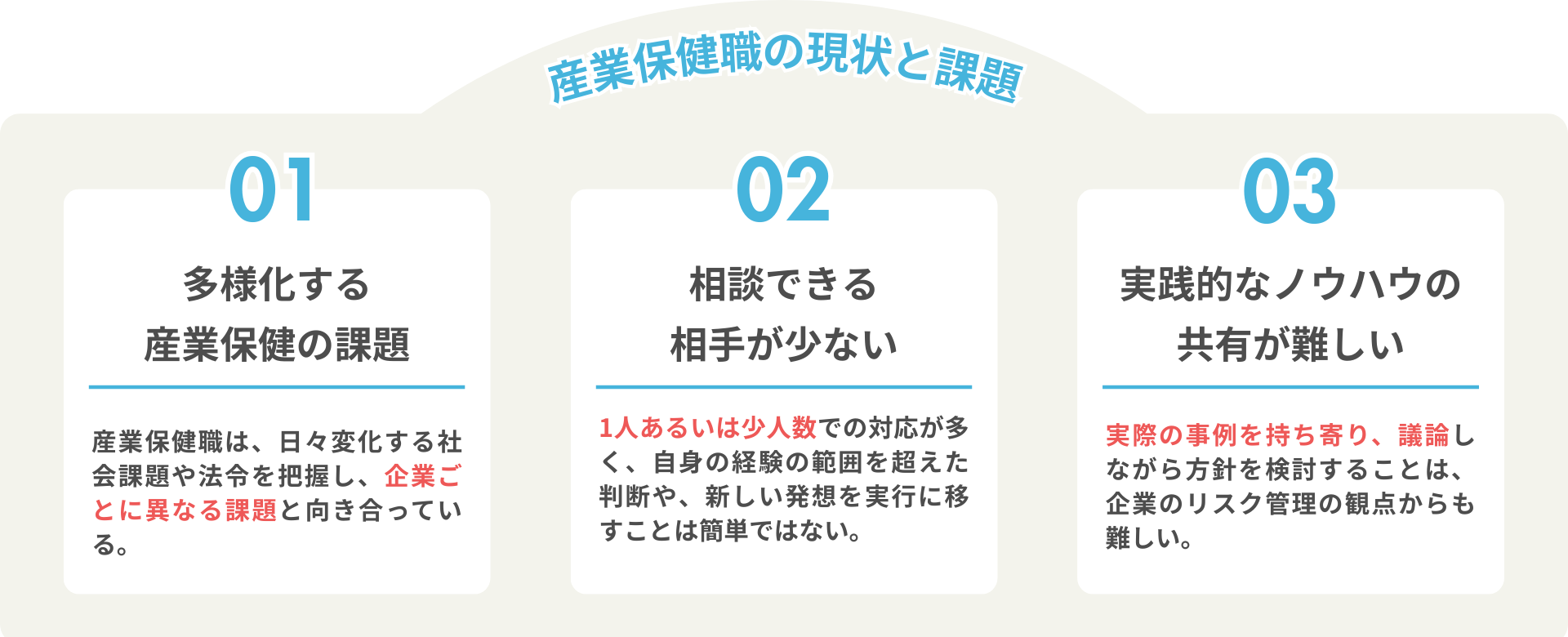 産業保健職の現状と課題：産業保健職は、働く環境や働く人の健康をより良くするため、日々現場で多様な課題に向き合っています。  しかし、実際の現場では、産業保健職が1人あるいは少人数で対応することが多く、相談相手が限られがちです。  そのため、自身の経験の範囲を超えた判断や、新しい発想を実行に移すことは簡単ではありません。  また、他社の産業保健職と実際の事例を持ち寄り、議論しながら方針を検討することは、企業のリスク管理の観点からも難しく実践的なノウハウが共有・蓄積されにくいという課題があります。