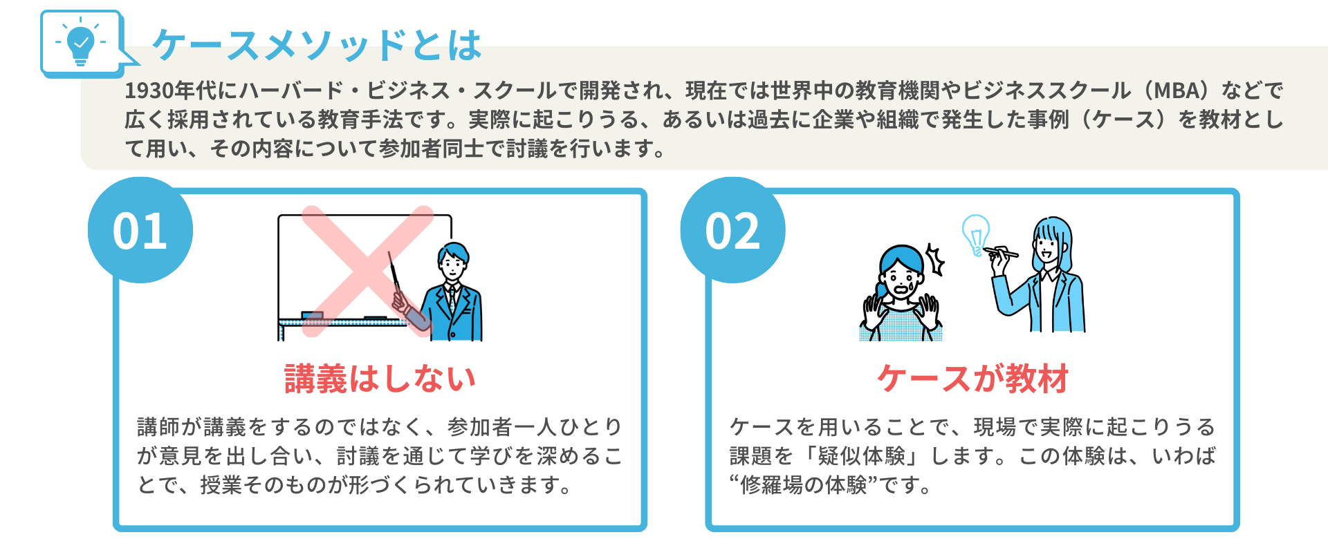 ケースメソッドとは：1930年代にハーバード・ビジネス・スクールで開発され、現在では世界中の教育機関やビジネススクール（MBA）などで広く採用されている教育手法です。実際に起こりうる、あるいは過去に企業や組織で発生した事例（ケース）を教材として用い、その内容について参加者同士で討議を行います。　講義はしない：講師が講義をするのではなく、参加者一人ひとりが意見を出し合い、討議を通じて学びを深めることで、授業そのものが形づくられていきます。　ケースが教材：ケースを用いることで、現場で実際に起こりうる課題を「疑似体験」します。この体験は、いわば“修羅場の体験”です。