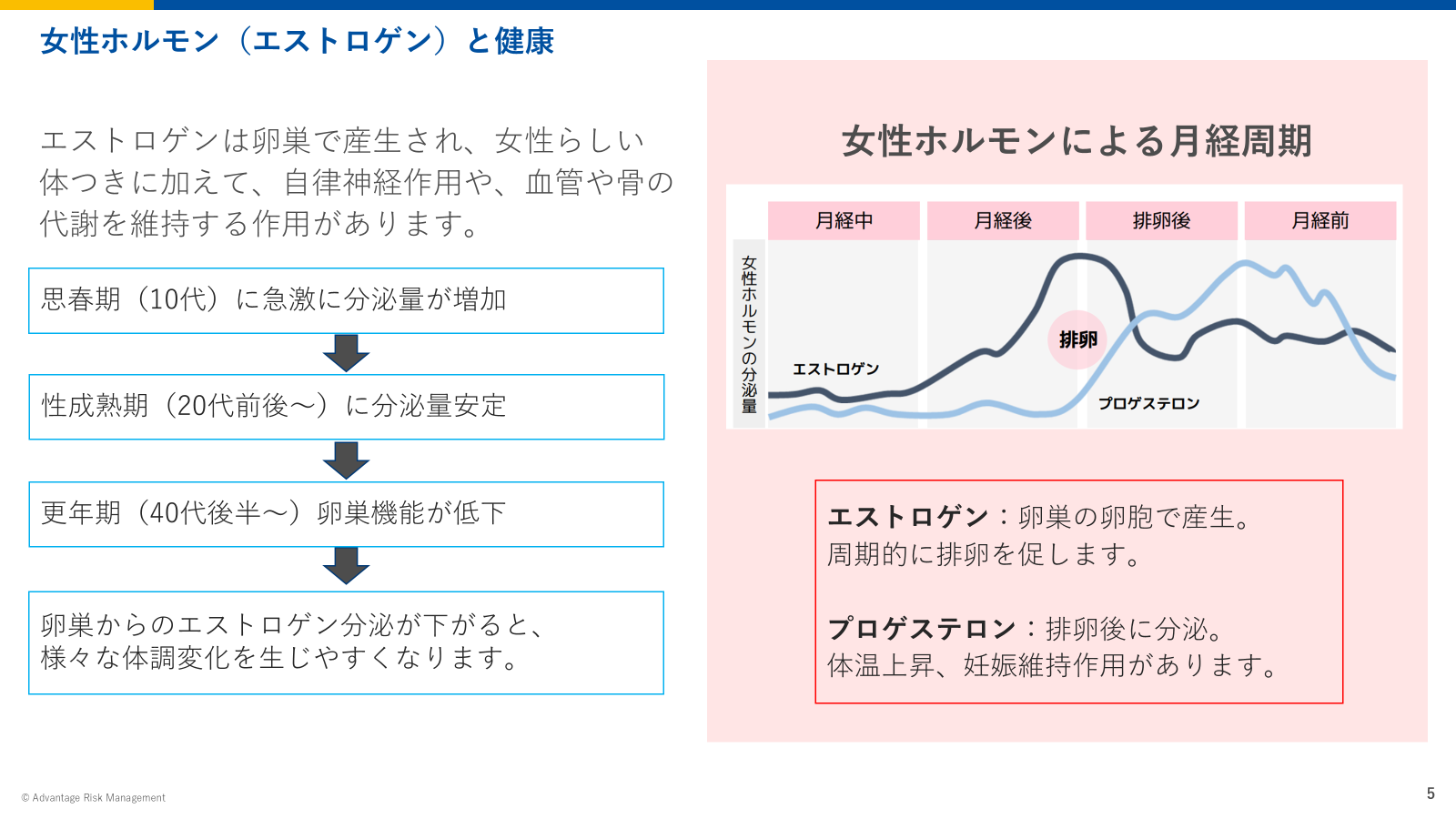 女性ホルモンと健康