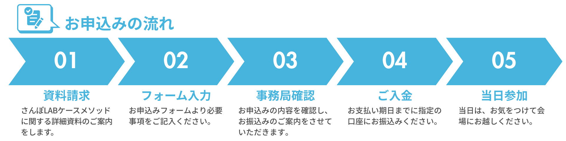 お申込みの流れ：1 資料請求、2 フォーム入力、3 事務局確認、4ご入金、5 当日参加