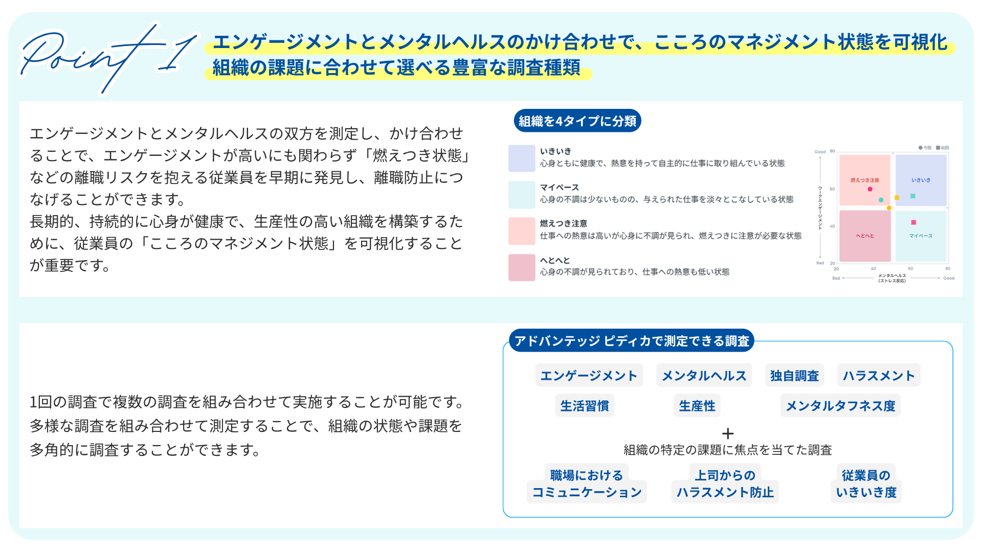 Point1　エンゲージメントとメンタルヘルスのかけ合わせで、こころのマネジメント状態を可視化 組織の課題に合わせて選べる豊富な調査種類  組織を4タイプに分類 エンゲージメントとメンタルヘルスの双方を測定し、かけ合わせることで、エンゲージメントが高いにも関わらず「燃えつき状態」などの離職リスクを抱える従業員を早期に発見し、離職防止につなげることができます。 長期的、持続的に心身が健康で、生産性の高い組織を構築するために、従業員の「こころのマネジメント状態」を可視化することが重要です。  アドバンテッジ ピディカで測定できる調査 1回の調査で複数の調査を組み合わせて実施することが可能です。 多様な調査を組み合わせて測定することで、組織の状態や課題を多角的に調査することができます。