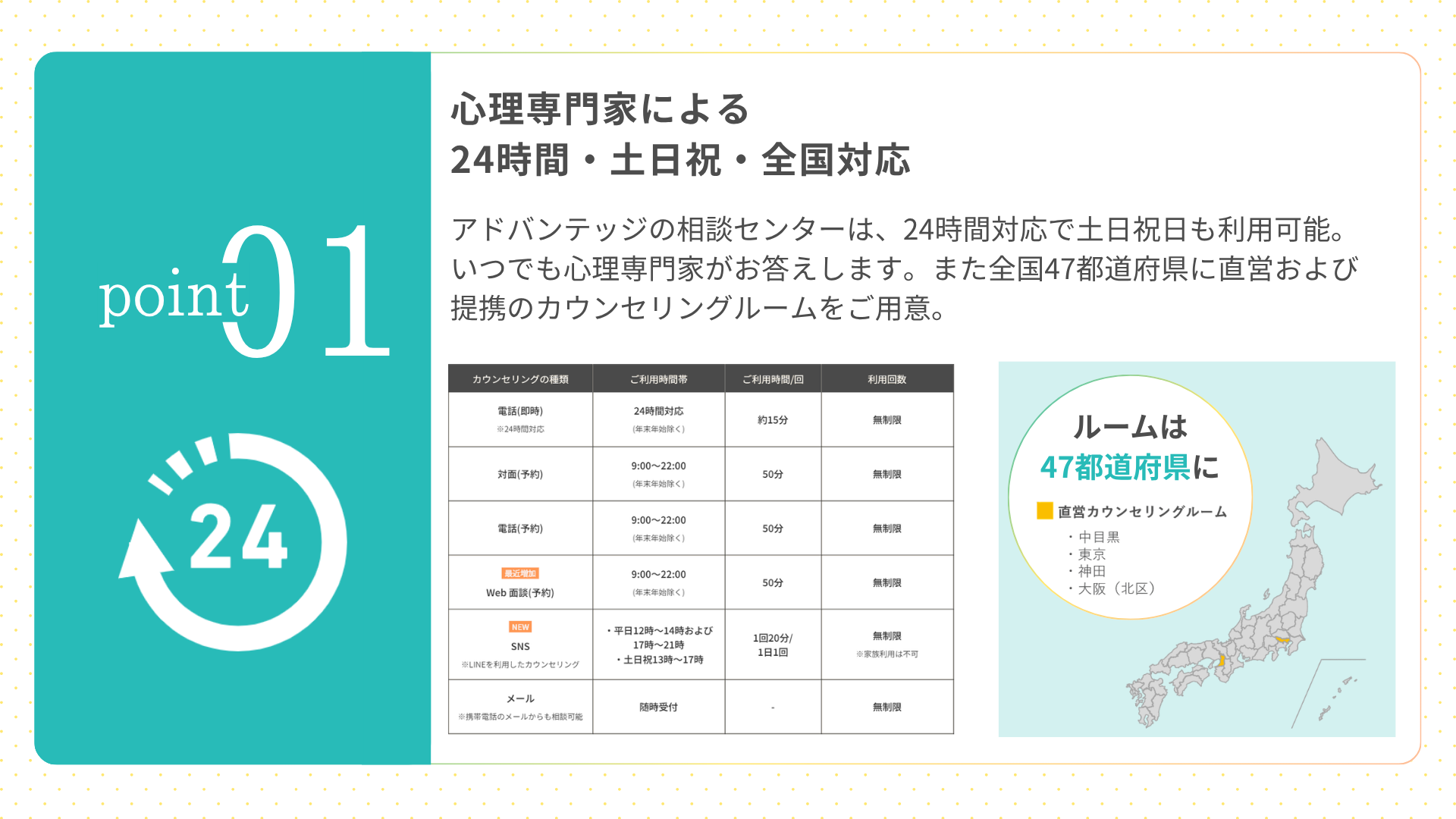 心理専門家による 24時間・土日祝・全国対応 アドバンテッジの相談センターは、24時間対応で土日祝日も利用可能。いつでも心理専門家がお答えします。また全国47都道府県に直営および提携のカウンセリングルームをご用意。
