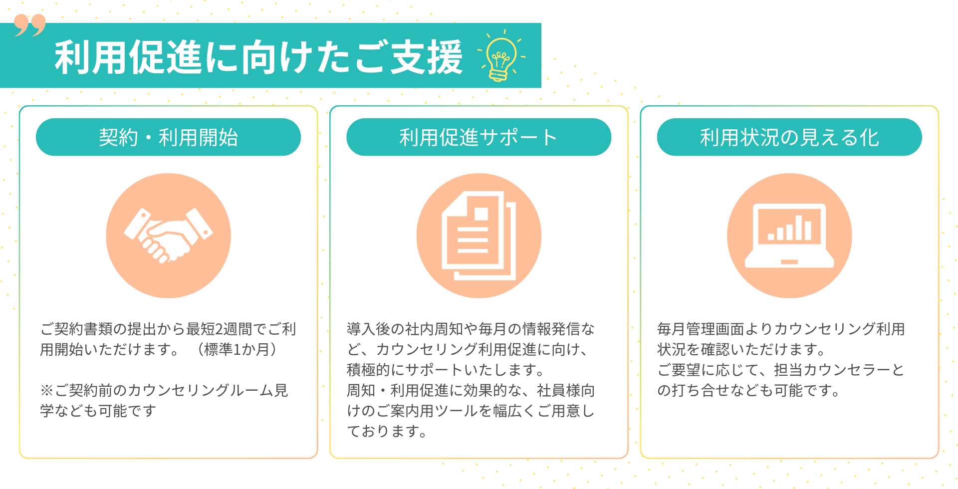 利用促進に向けたご支援 契約・利用開始：ご契約書類の提出から最短２週間でご利用開始いただけます。 （標準１か月）※ご契約前のカウンセリングルーム見学なども可能です 利用促進サポート：導入後の社内周知や毎月の情報発信など、カウンセリング利用促進に向け、積極的にサポートいたします。 周知・利用促進に効果的な、社員様向けのご案内用ツールを幅広くご用意しております。 利用状況の見える化：毎月管理画面よりカウンセリング利用状況を確認いただけます。 ご要望に応じて、担当カウンセラーとの打ち合せなども可能です。