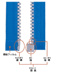 ダイアグラム, 概略図AI 生成コンテンツは誤りを含む可能性があります。