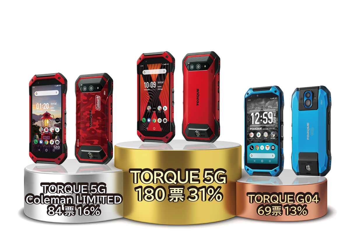 ❗️激レア　ビルマ連邦 2500年 使用済み切手 40P❗️ 投票結果】マイベストTORQUE ～あなた | TORQUE STYLE