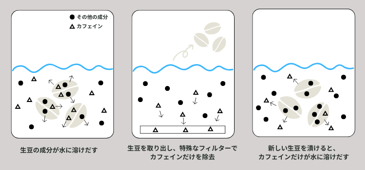 製法イメージ