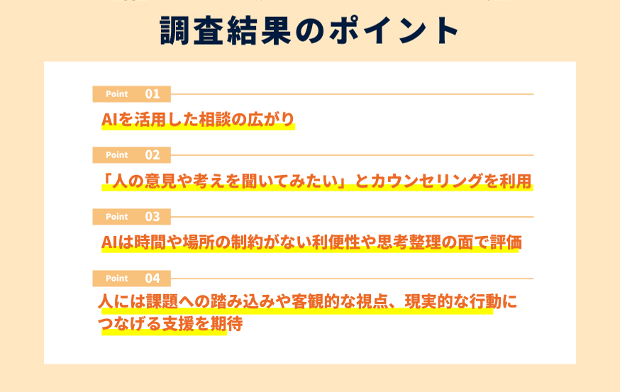 調査結果のポイント AIを活用した相談の広がり 「人の意見や考えを聞いてみたい」とカウンセリングを利用 AIは時間や場所の制約がない利便性や思考整理の面で評価 人には課題への踏み込みや客観的な視点、現実的な行動につなげる支援を期待
