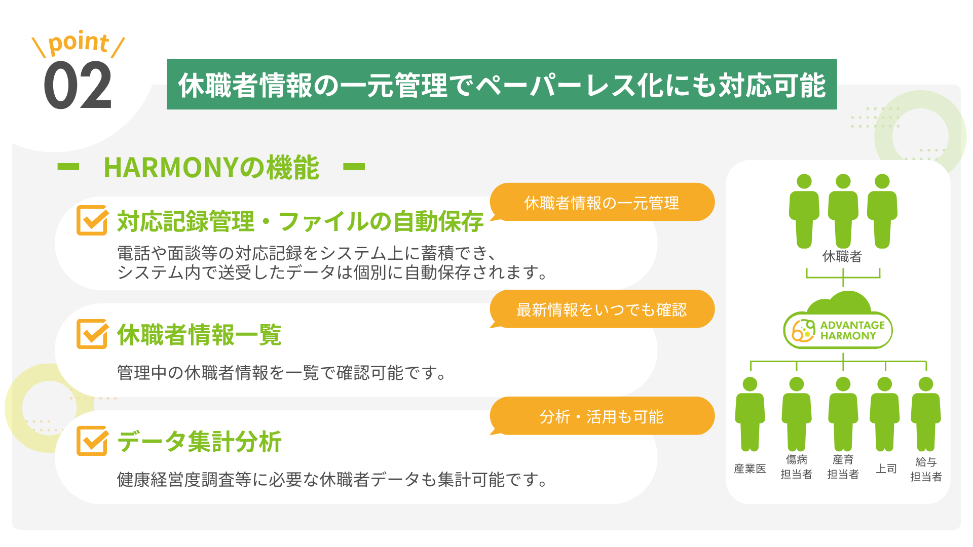 	• Point2 休職者情報の一元管理でペーパーレス化にも対応可能 		○ HARMONYの機能 			§ 対応記録管理・ファイルの自動保存 電話や面談等の対応記録をシステム上に蓄積でき、システム内で送受したデータは個別に自動保存されます。 休職者情報の一元管理 			§ 休職者情報一覧 管理中の休職者情報を一覧で確認可能です。 最新情報をいつでも確認 			§ データ集計分析 健康経営度調査等に必要な休職者データも集計可能です。 分析・活用も可能