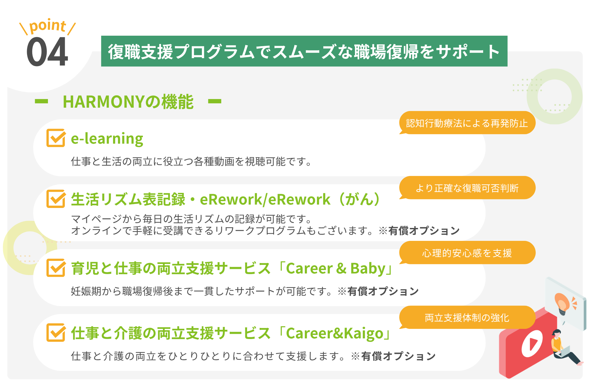 • Poito4 復職支援プログラムでスムーズな職場復帰をサポート  ○ HARMONYの機能 ・e-learning  仕事と生活の両立に役立つ各種動画を視聴可能です。 認知行動療法による再発防止 			 ・生活リズム表記録・eRework/eRework（がん） マイページから毎日の生活リズムの記録が可能です。オンラインで手軽に受講できるリワークプログラムもございます。※有償オプション より正確な復職可否判断 		 ・育児と仕事の両立支援サービス「Career & Baby」妊娠期から職場復帰後まで一貫したサポートが可能です。※有償オプション　心理的安心感を支援 ・仕事と介護の両立支援サービス「Career&Kaigo」仕事と介護の両立をひとりひとりに合わせて支援します。※有償オプション　両立支援体制の強化