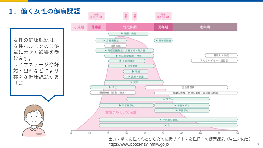 働く女性の健康課題
