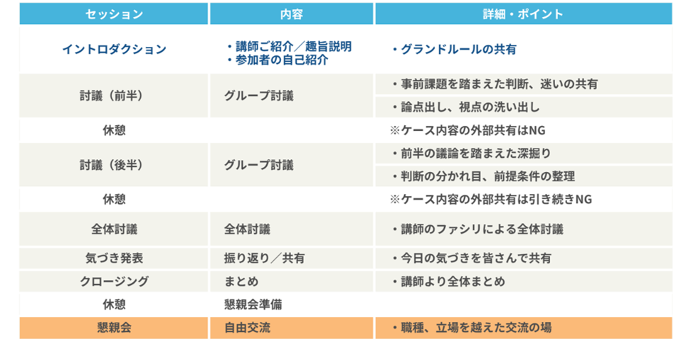 当日のスケジュール表