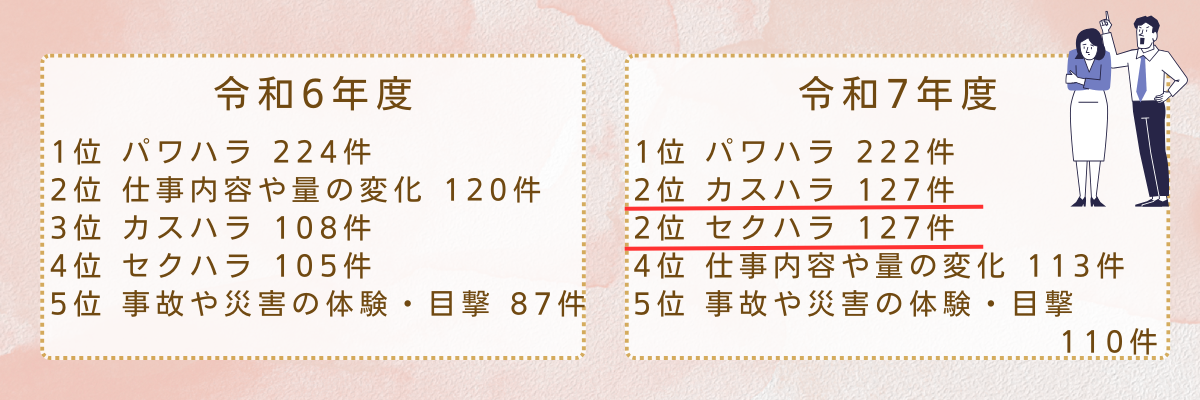 労災要因