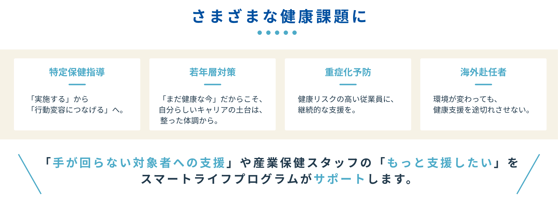 さまざまな健康課題に ・特定保健指導：「実施する」から「行動変容につなげる」へ。 ・若年層対策：「まだ健康な今」だからこそ、自分らしいキャリアの土台は、整った体調から。 ・重症化予防：健康リスクの高い従業員に、継続的な支援を。 ・海外赴任者：環境が変わっても、健康支援を途切れさせない。 「手が回らない対象者への支援」や産業保健スタッフの「もっと支援したい」を スマートライフプログラムがサポートします。