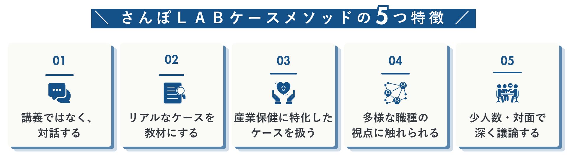 ＼ さんぽＬＡＢケースメソッドの5つの特徴 ／ ・講義ではなく、対話する ・リアルなケースを教材にする ・産業保健に特化したケースを扱う ・多様な職種の視点に触れられる ・少人数・対面で深く議論する