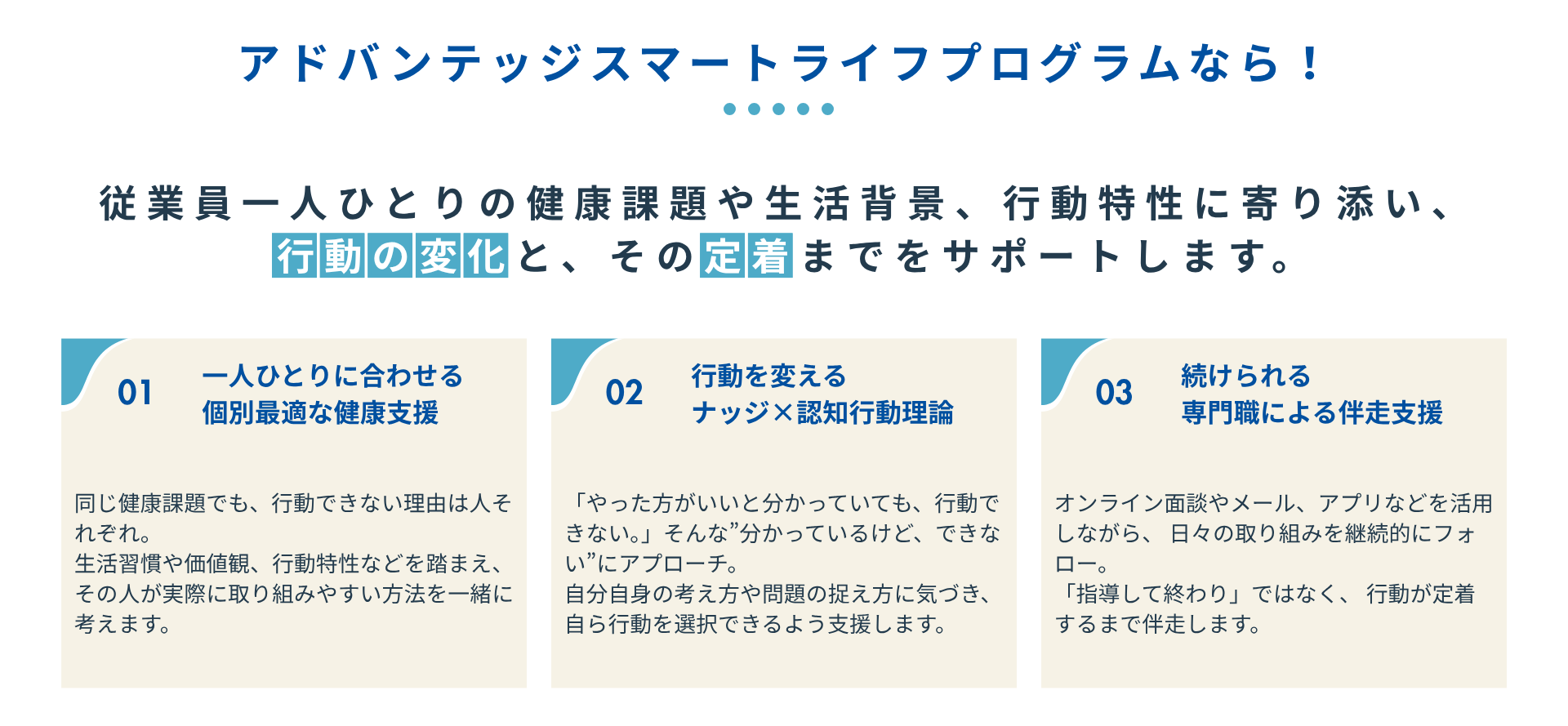 アドバンテッジスマートライフプログラムなら！ 従業員一人ひとりの健康課題や生活背景、行動特性に寄り添い、  行動の変化と、その定着までをサポートします。  01　一人ひとりに合わせる個別最適な健康支援 同じ健康課題でも、行動できない理由は人それぞれ。 生活習慣や価値観、行動特性などを踏まえ、その人が実際に取り組みやすい方法を一緒に考えます。 02　行動を変えるナッジ×認知行動理論 「やった方がいいと分かっていても、行動できない。」そんな”分かっているけど、できない”にアプローチ。 自分自身の考え方や問題の捉え方に気づき、自ら行動を選択できるよう支援します。 03　続けられる専門職による伴走支援 オンライン面談やメール、アプリなどを活用しながら、日々の取り組みを継続的にフォロー。 「指導して終わり」ではなく、行動が定着するまで伴走します。