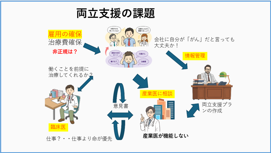 両立支援の課題と進め方