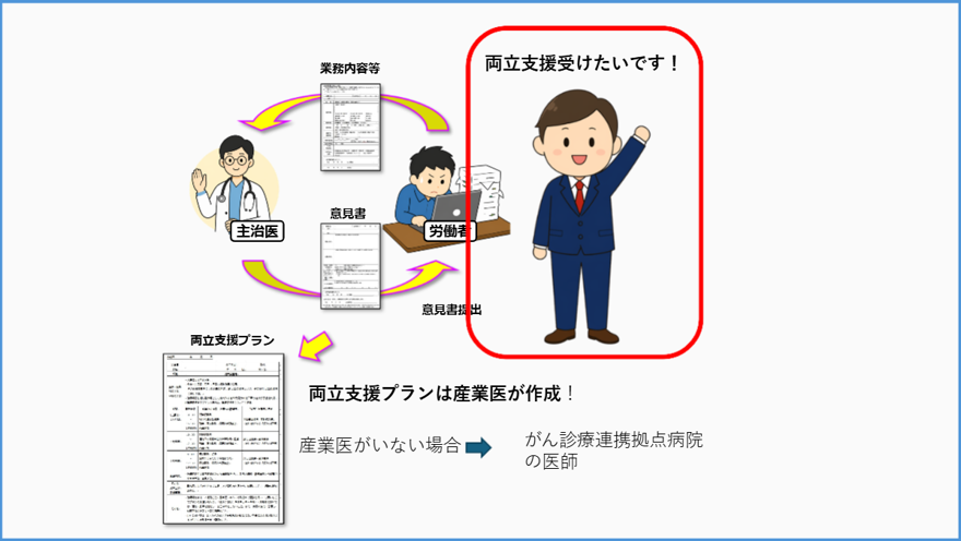 両立支援の具体的な流れ