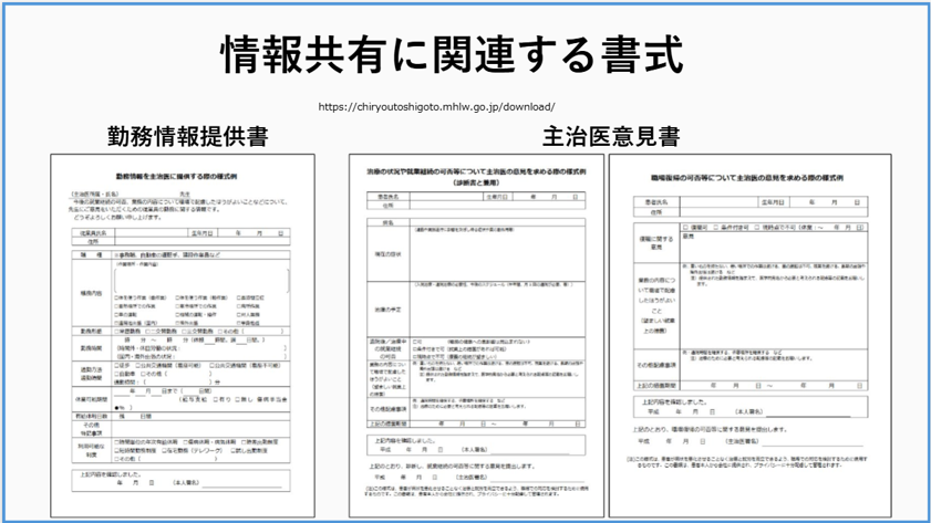 情報共有を支援する書式