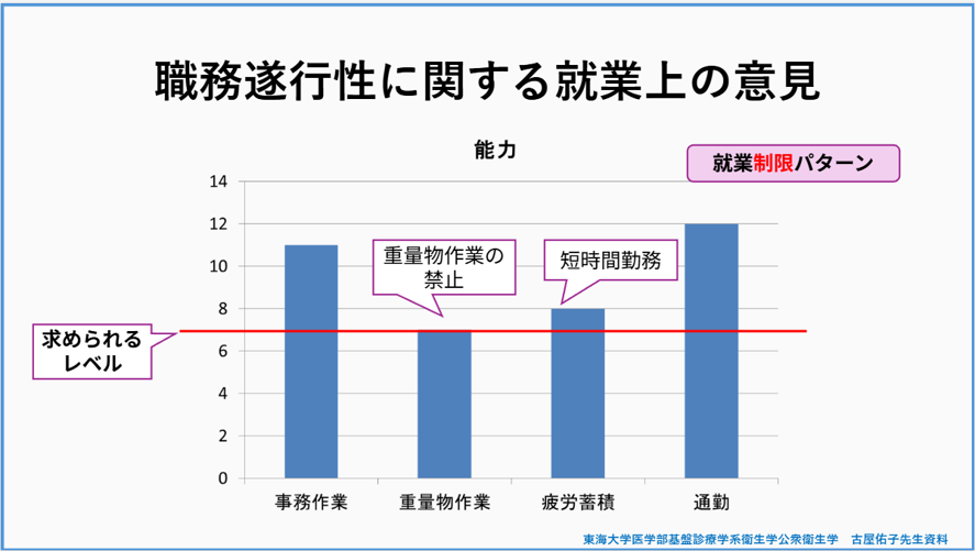 就業制限