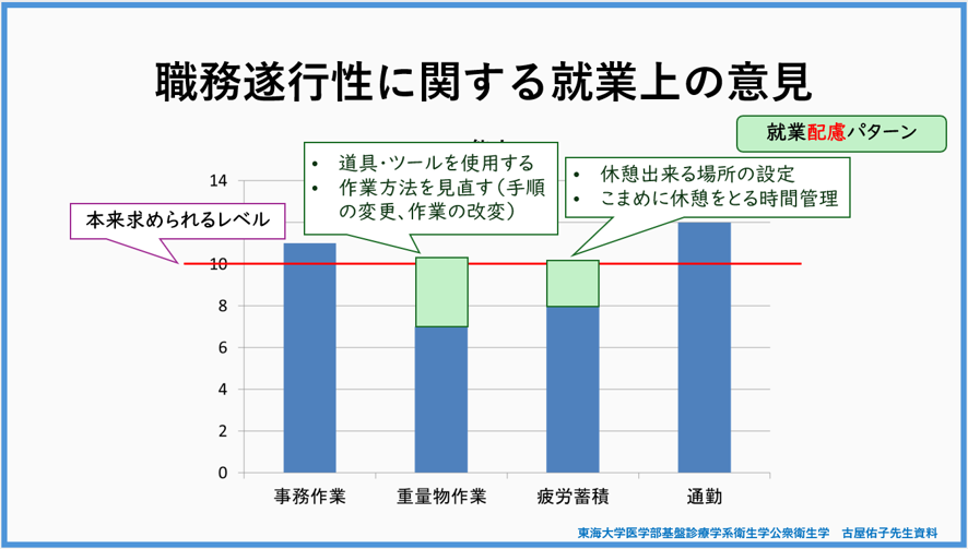 就業配慮