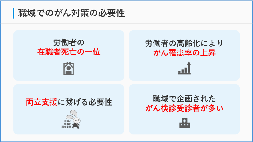 職場でのがん対策の必要性