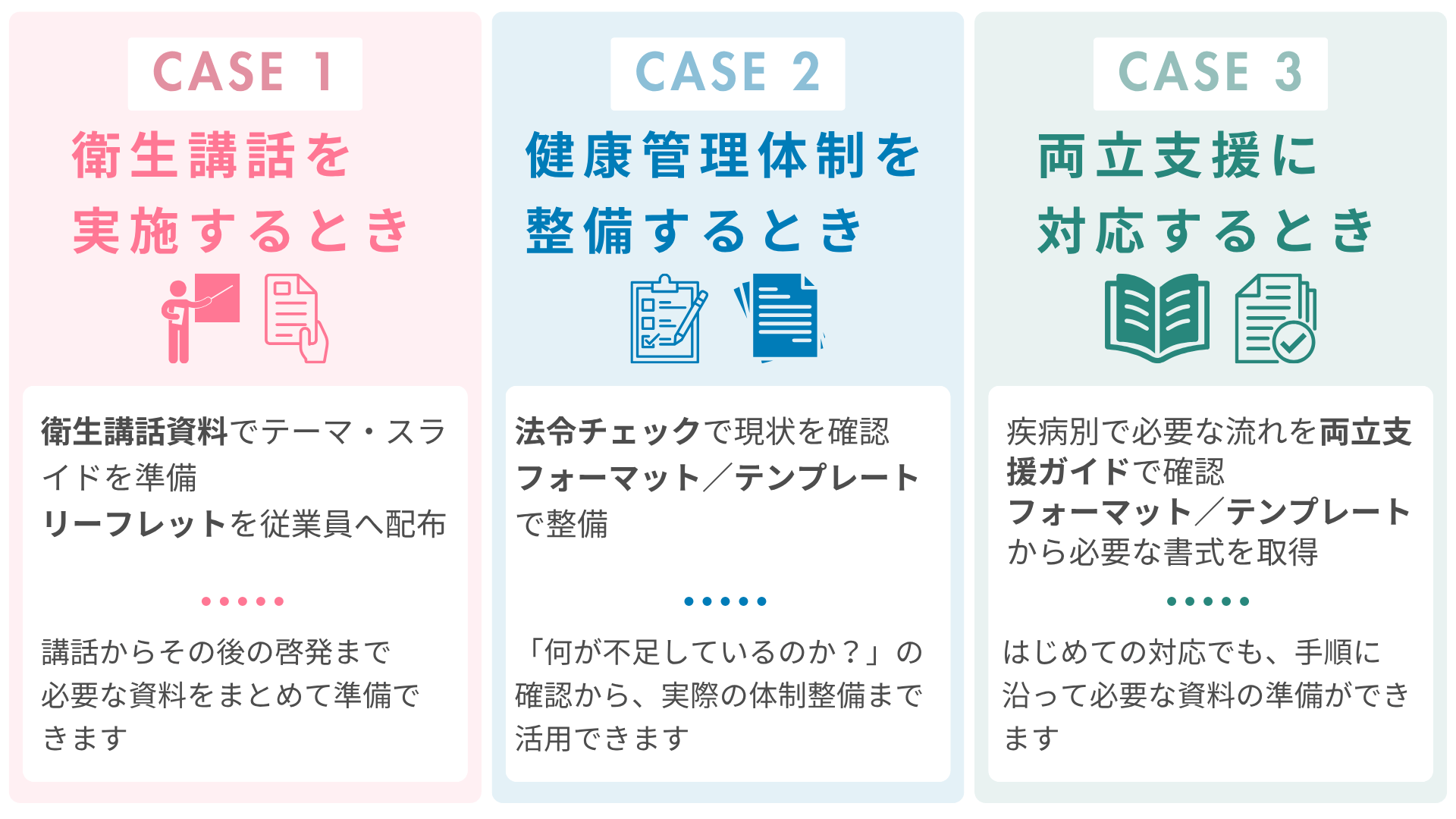 CASE 1 衛生講話を 実施するとき 衛生講話資料でテーマ・スライドを準備 リーフレットを従業員へ配布 講話からその後の啓発まで 必要な資料をまとめて準備できます CASE 2 健康管理体制を 整備するとき 法令チェックで現状を確認 フォーマット/テンプレートで整備 「何が不足しているのか?」の確認から、実際の体制整備 まで活用できます CASE 3 両立支援に 対応するとき 疾病別で必要な流れを両立支援ガイドで確認 フォーマット/テンプレートから必要な書式を取得 はじめての対応でも、手順に 沿って必要な資料の準備ができます