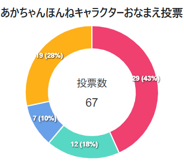 合わせた手