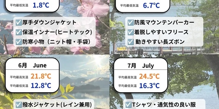 平均気温