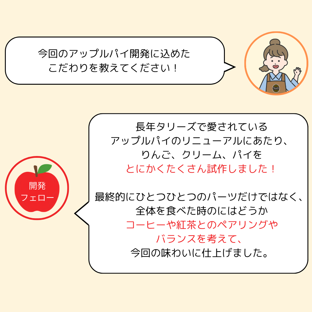 長年タリーズで愛されている アップルパイのリニューアルにあたり、 りんご、クリーム、パイを とにかくたくさん試作しました! 最終的にひとつひとつのパーツだけではなく、 全体を食べた時のにはどうか コーヒーや紅茶とのペアリングや バランスを考えて、 今回の味わいに仕上げました。