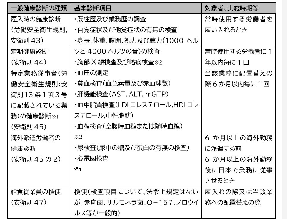 一般健康診断」チェックリスト／解説記事／手順書 | さんぽLAB