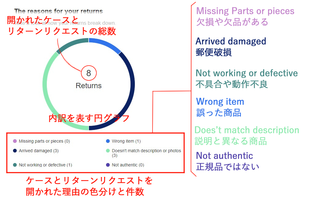 【N】ページ　　リクエスト商品のため 先の尖った形状のペンチ | KNIPEX