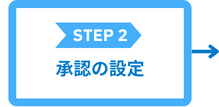 ステップ2