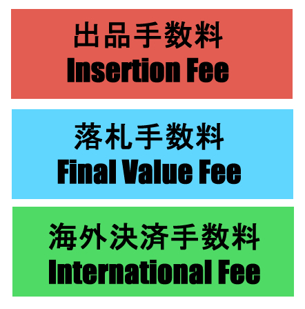 eBayの基本_手数料体系を理解しよう！ | eBay サポートチャンネル