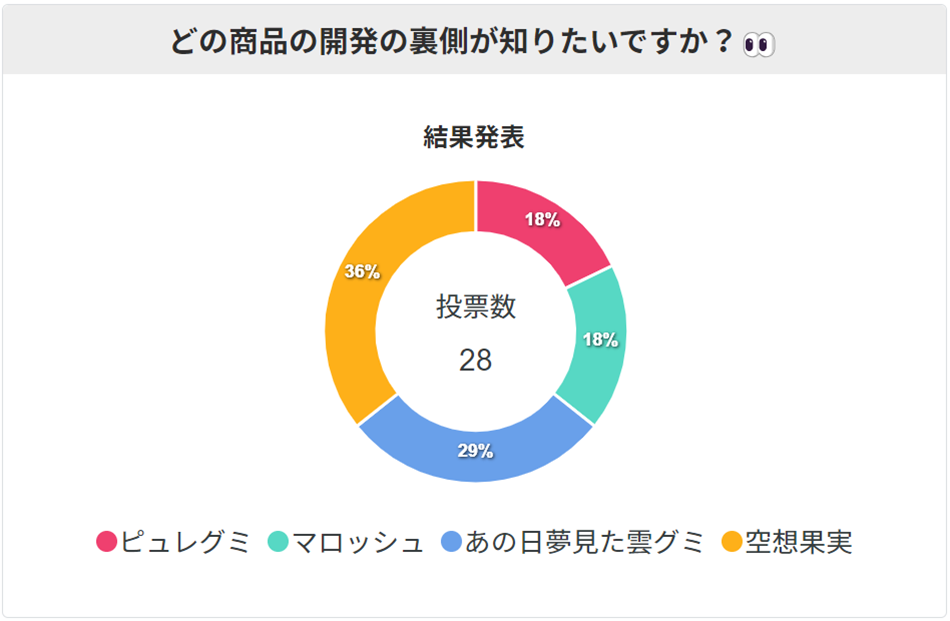 クロス会議室の投票結果