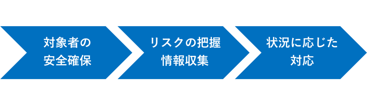 対応フローの図