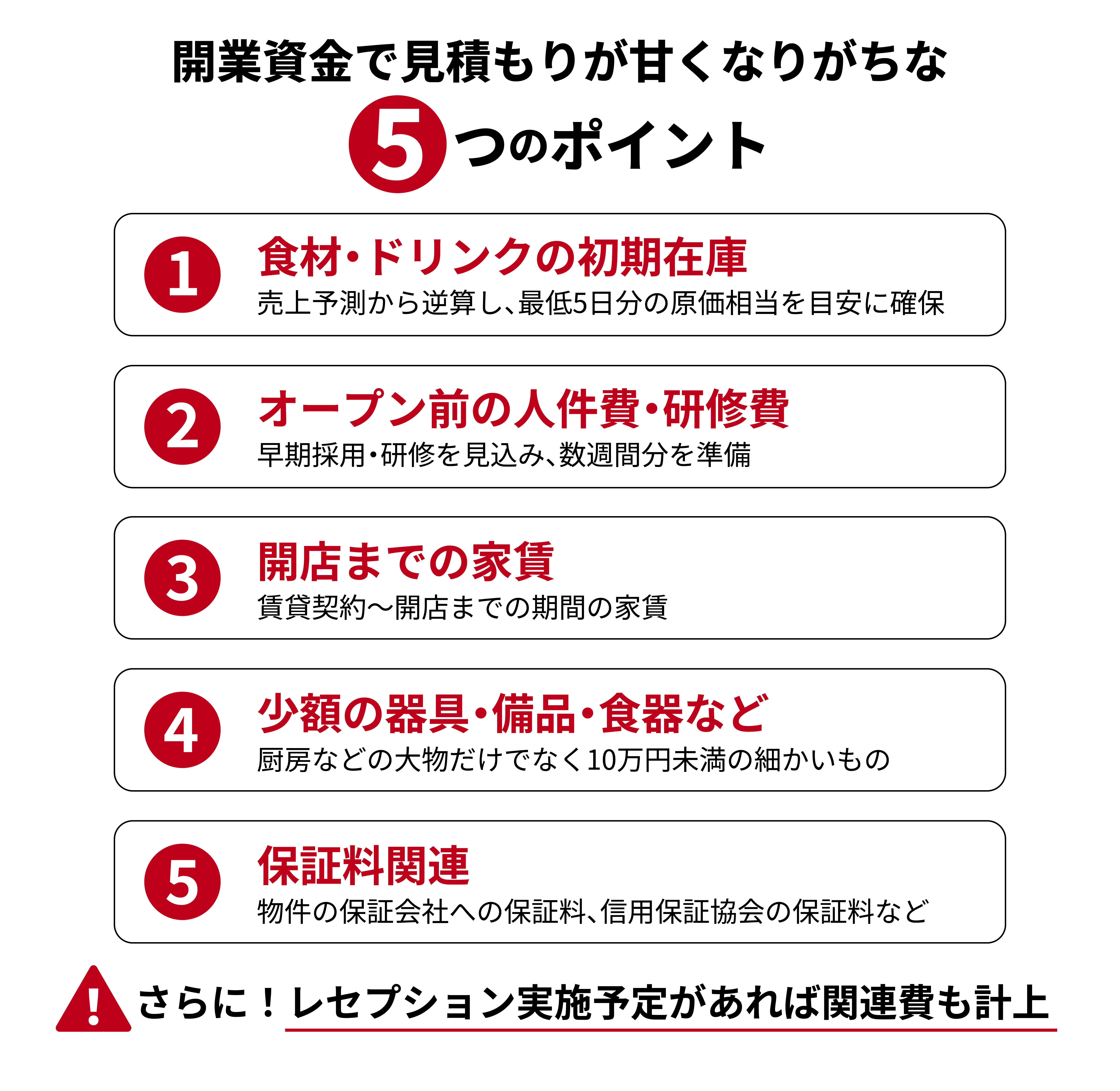 見積もりが甘くなりがちなのが「開業前の諸経費」で、特に注意したいポイントは5つ。