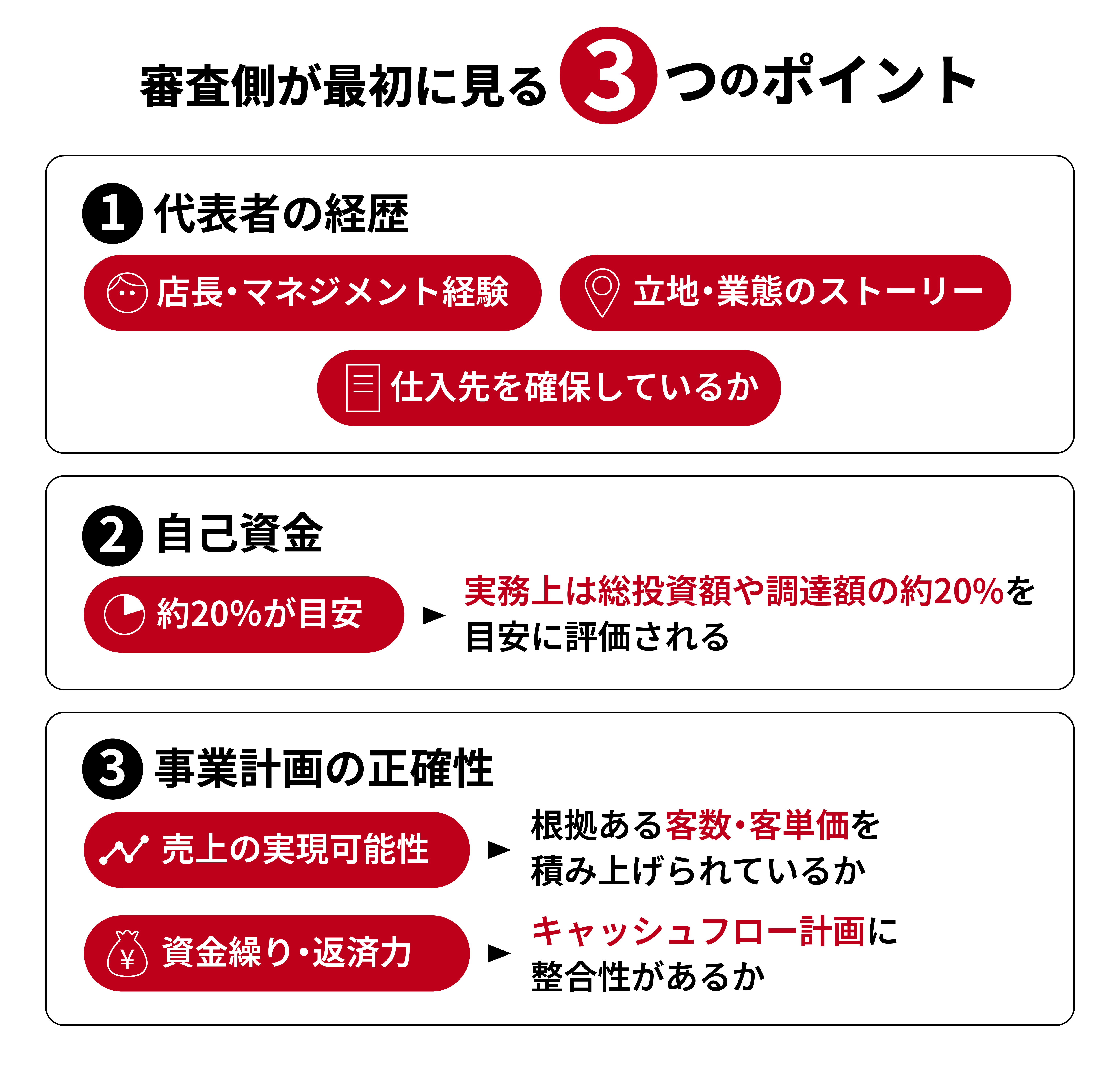 飲食店の創業融資において審査側が最初に確認するポイントは3つ。