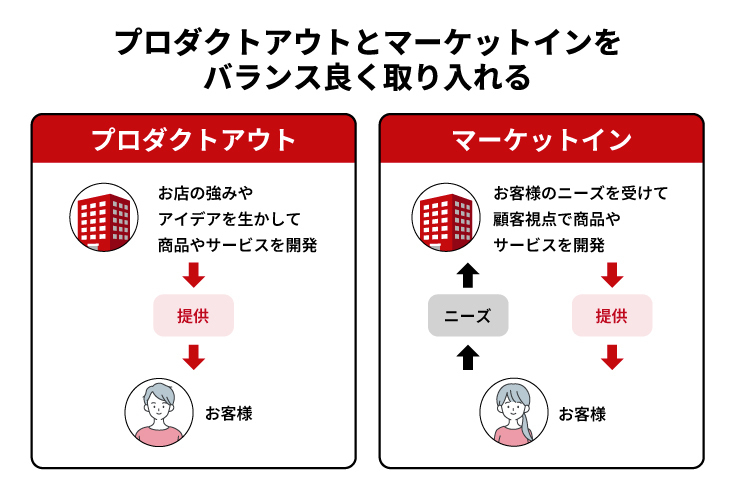 お客様のニーズをどう満たすかという「マーケットイン」の発想も併せ持ちながら運営できるかが成功の鍵。