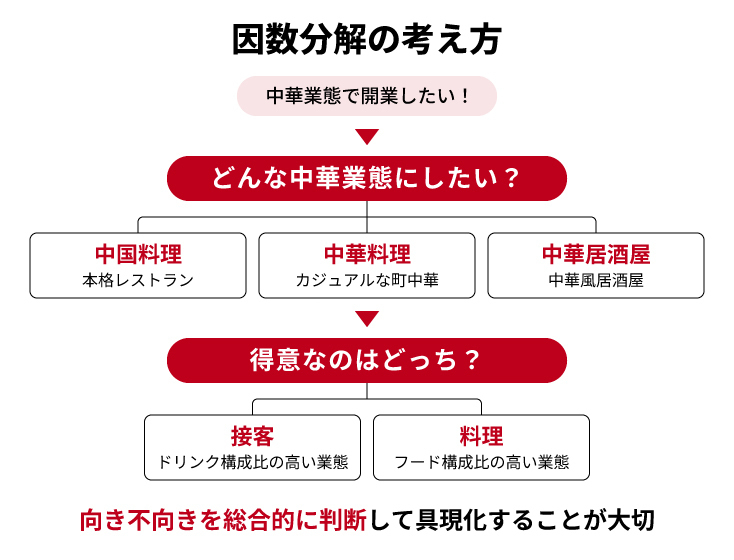 プロダクトアウトの「核」を、誰にでも伝わる言葉で定義することがスタートライン。