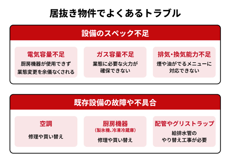 「居抜き物件」に潜む“ワナ”にかからないために専門業者と相談を