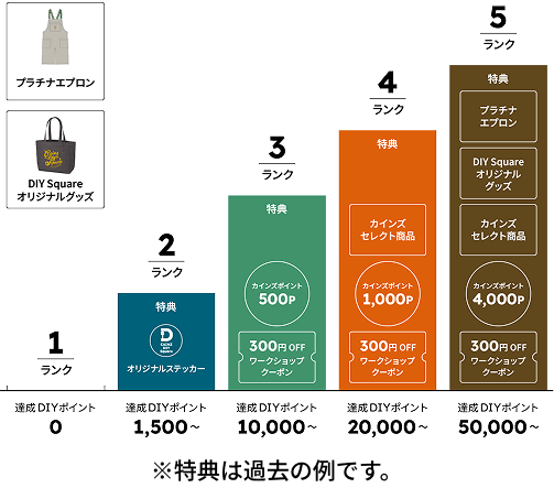 ポイントを​貯めて​ランクアップ！​素敵な​特典を​ゲットしよう！